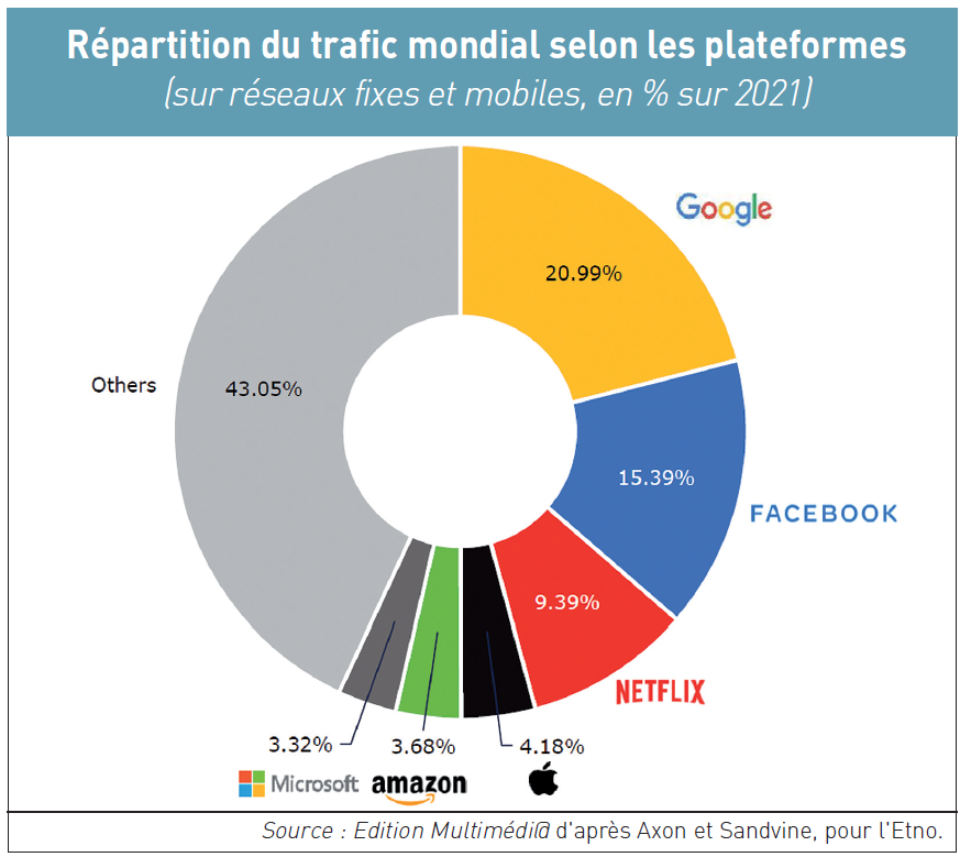 IPTV : cet accord entre SFR, Bouygues, Free, Orange et l'Arcom va